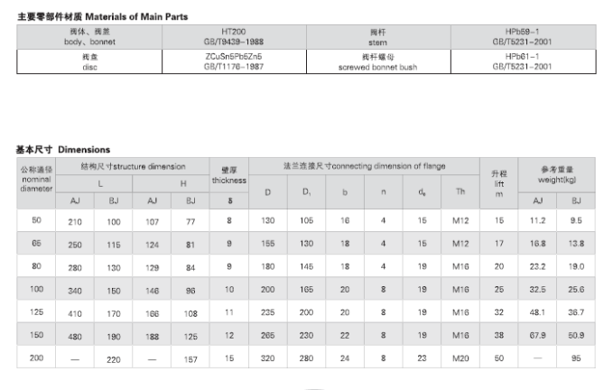 船用法蘭鑄鐵止回閥GB/T592-1993(圖2) 船用法蘭鑄鐵止回閥GB/T592-1993