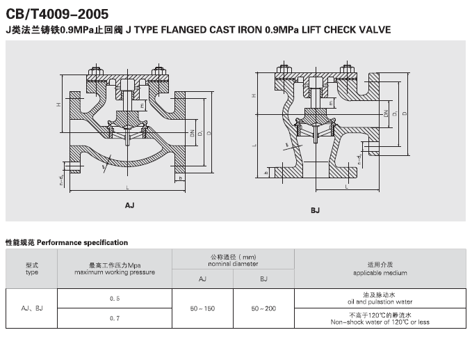 船用法蘭鑄鐵止回閥GB/T592-1993(圖1) 船用法蘭鑄鐵止回閥GB/T592-1993