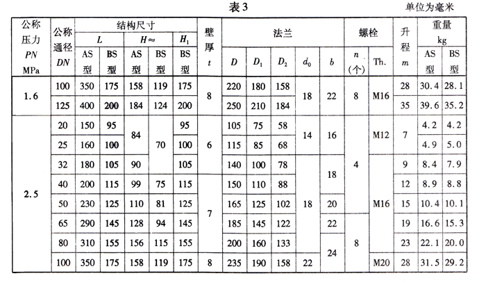 船用法蘭鑄鋼止回閥(圖4)