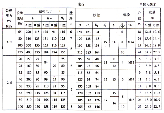 船用法蘭鑄鋼止回閥(圖3)