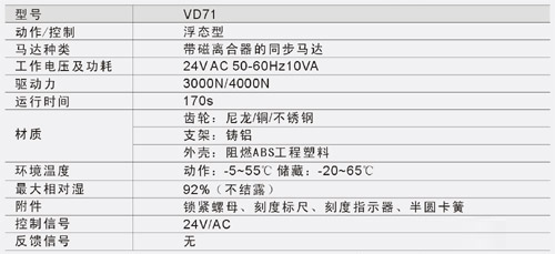 船用電動法蘭壓力調節閥(圖1) 船用電動二通調節閥