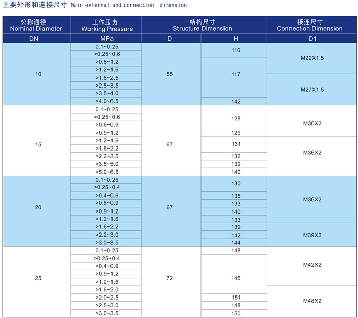 船用外螺紋空氣信號安全閥CB/3022-94(圖3) 船用外螺紋空氣信號安全閥CB3022-94 (圖3)