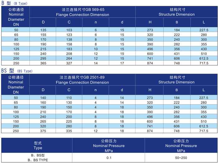 船用泥箱CB/T3198-94(圖3) 船用泥箱CB/T3198-94