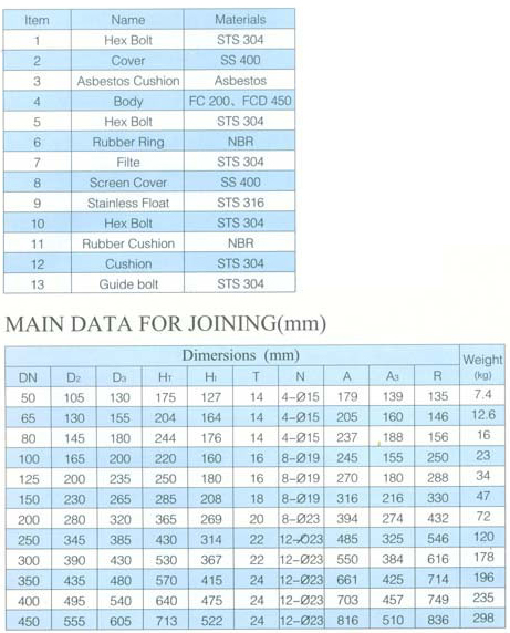 船用日標(biāo)水艙空氣管頭JIS F3012(圖2) 船用日標(biāo)油艙空氣管頭JIS F3012