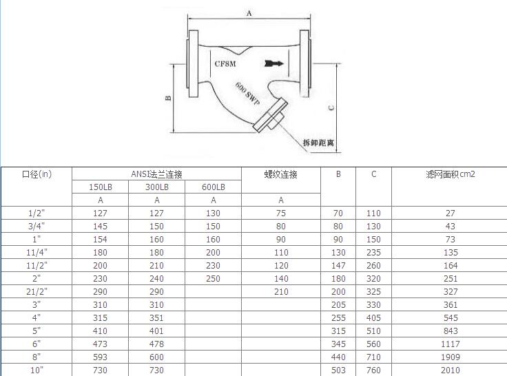 船用ANSI型美標(biāo)過濾器(圖1) 船用ANSI型美標(biāo)過濾器