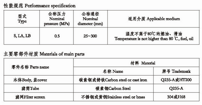 船用單聯油濾器CBM1133-82