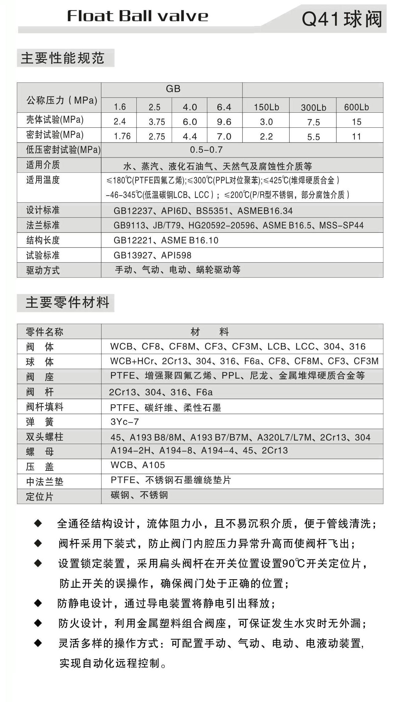 手動球閥尺寸規格型號說明書