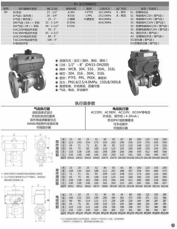 電動球閥實物圖3 電動球閥實物圖