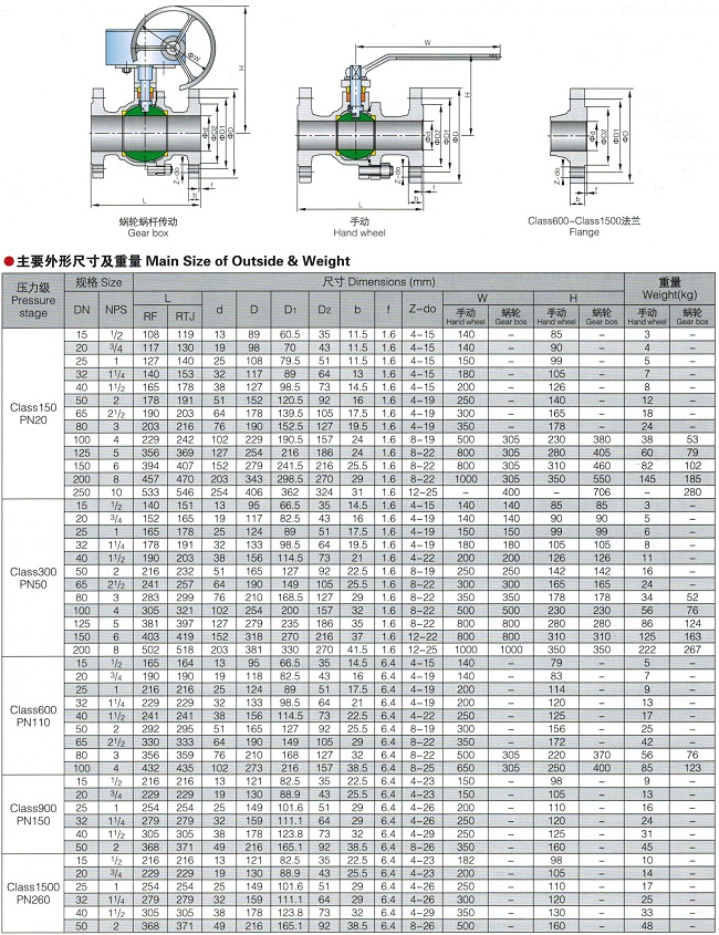 美標球閥,API美標球閥參數尺寸圖