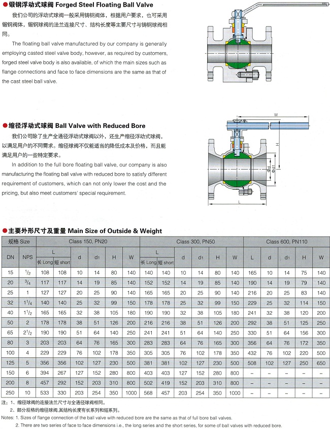 美標球閥,API美標球閥參數尺寸圖