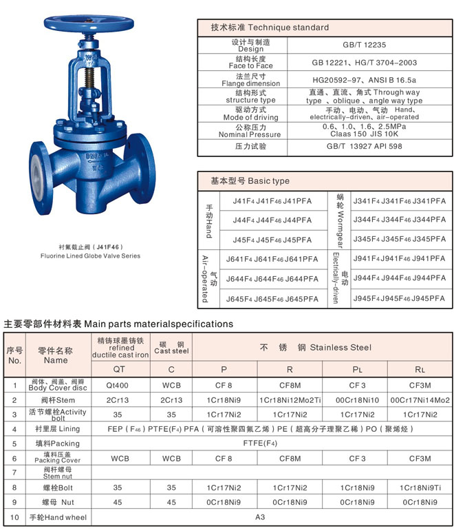 襯四氟截止閥型號J41F4-16C