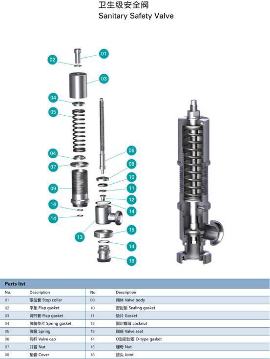 衛生級安全閥工作原理